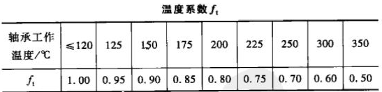 滚动轴承的寿命计算公式-回转支承滚动轴承选型计算公式