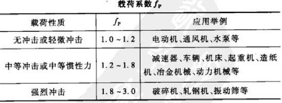 滚动轴承的寿命计算公式-回转支承滚动轴承选型计算公式